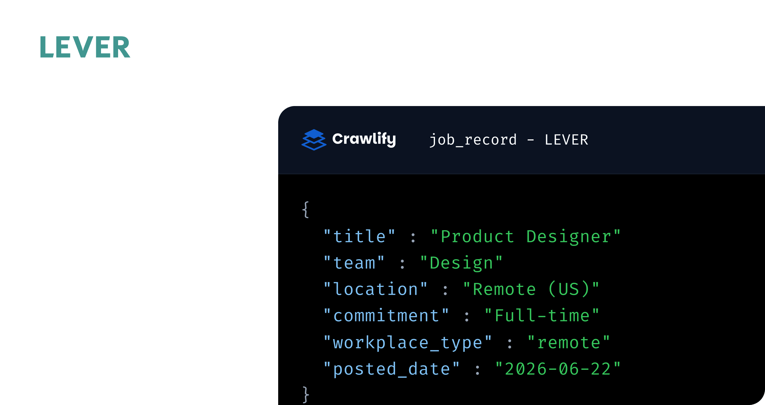 A Lever job_record shown as JSON — title, team, location, commitment, workplace type and posted date — beside a panel of delivery formats