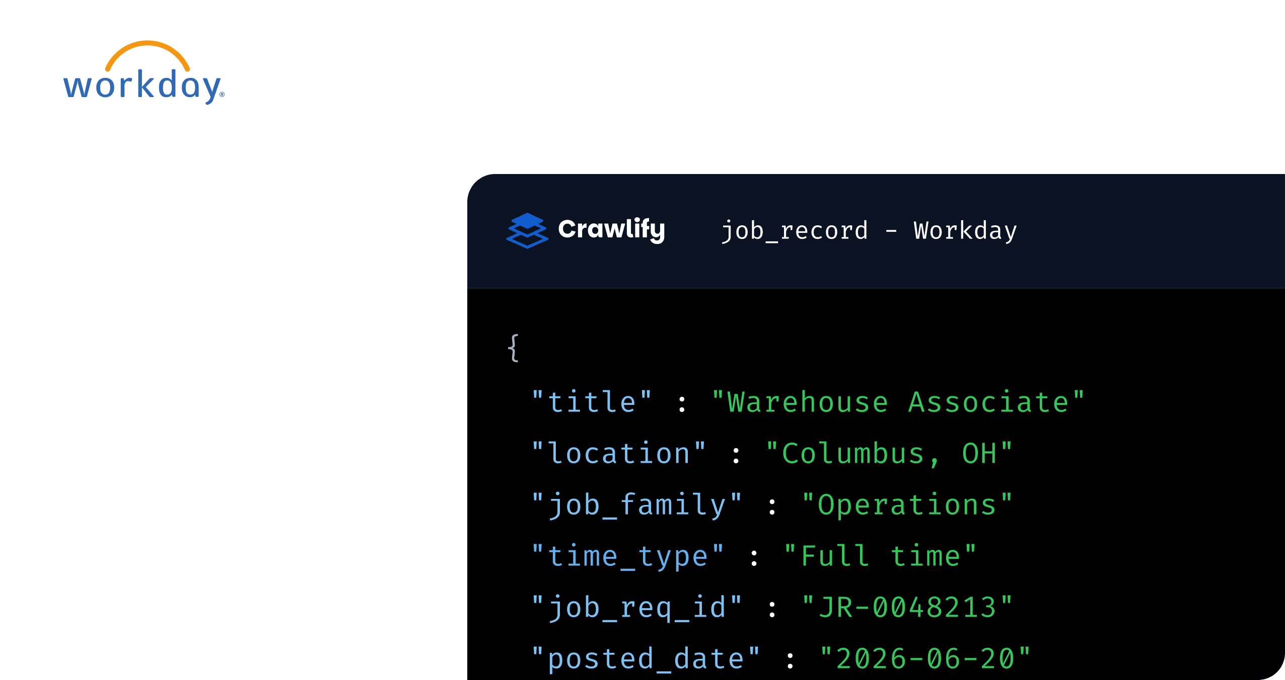 A Workday job_record shown as JSON — title, location, job family, time type, req ID and posted date — beside a panel of delivery formats
