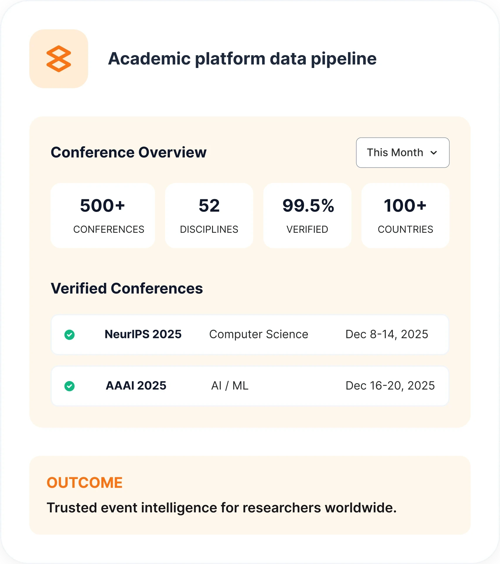 A conference-overview dashboard: 500+ conferences across 52 disciplines, 99.5% verified, with a list of verified events and their dates