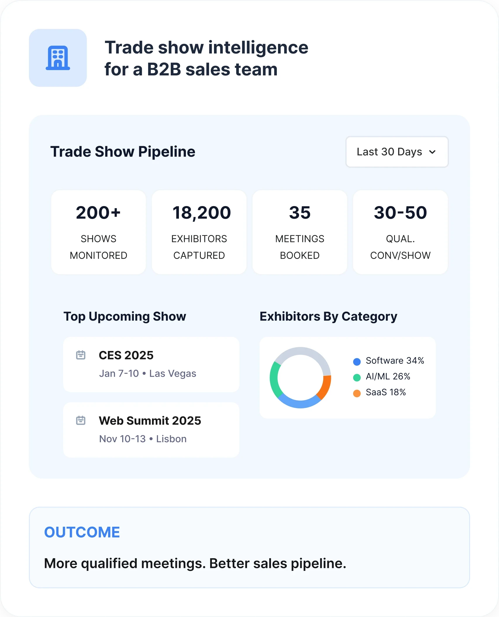 A trade-show intelligence panel listing exhibitors, speakers and registration data feeding a sales team's pre-conference outreach