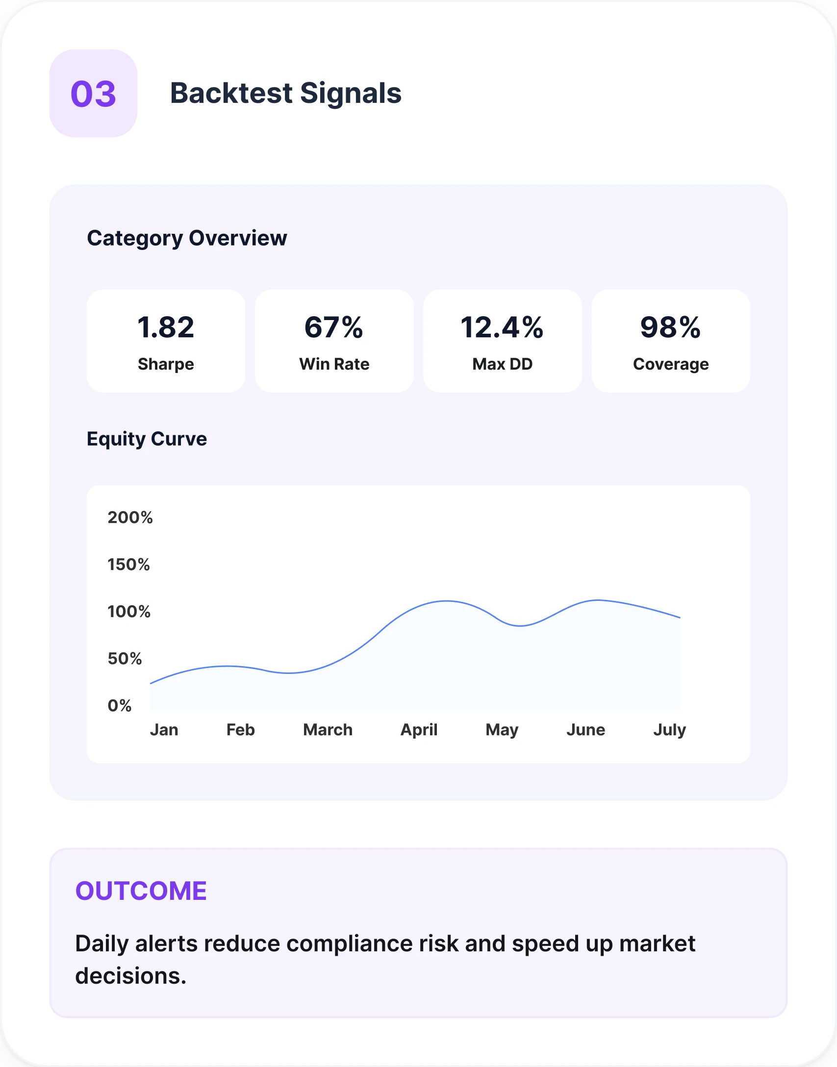 A backtest step where the team validates the signal before scaling to production