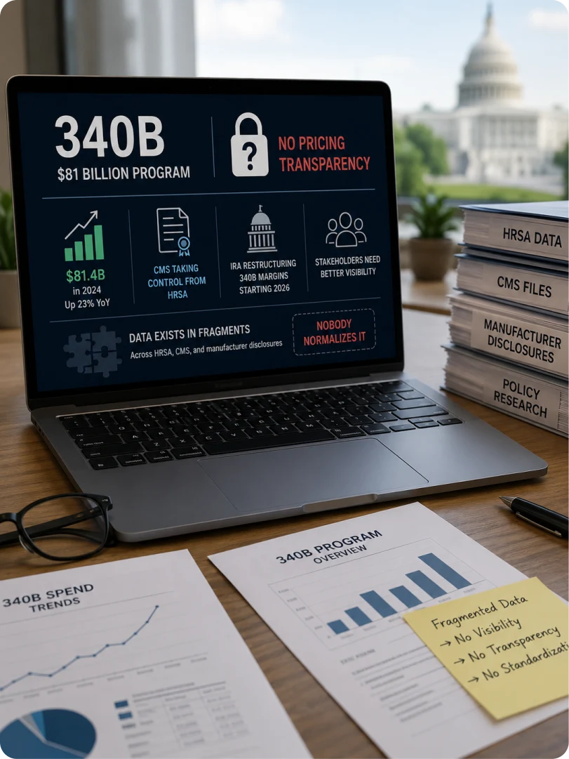An analyst piecing together fragmented 340B pricing data scattered across HRSA, CMS and manufacturer disclosures