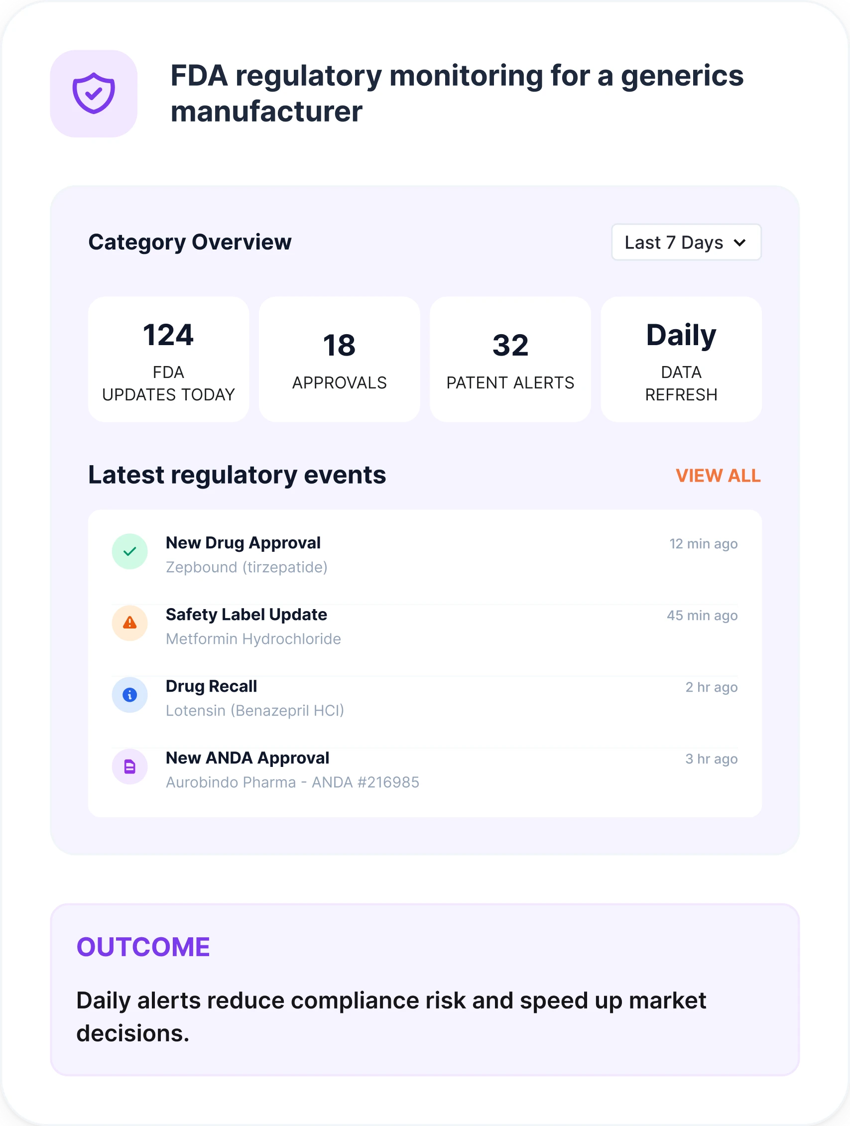 An FDA regulatory monitor tracking Orange Book patent expirations and ANDA approvals for a generics manufacturer