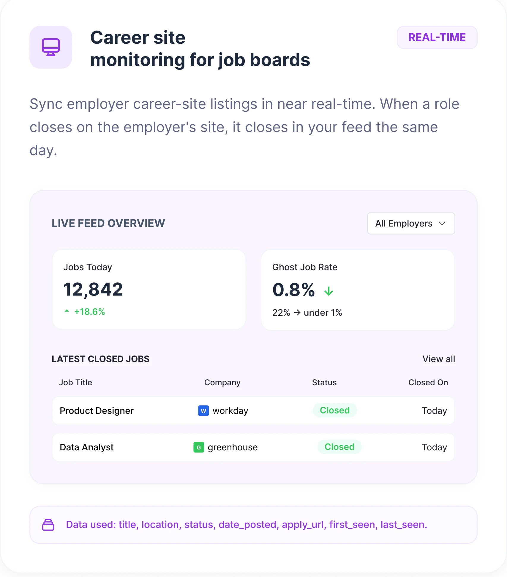 A live-feed dashboard showing employer career-site listings syncing, with the ghost-job rate down to 0.8%