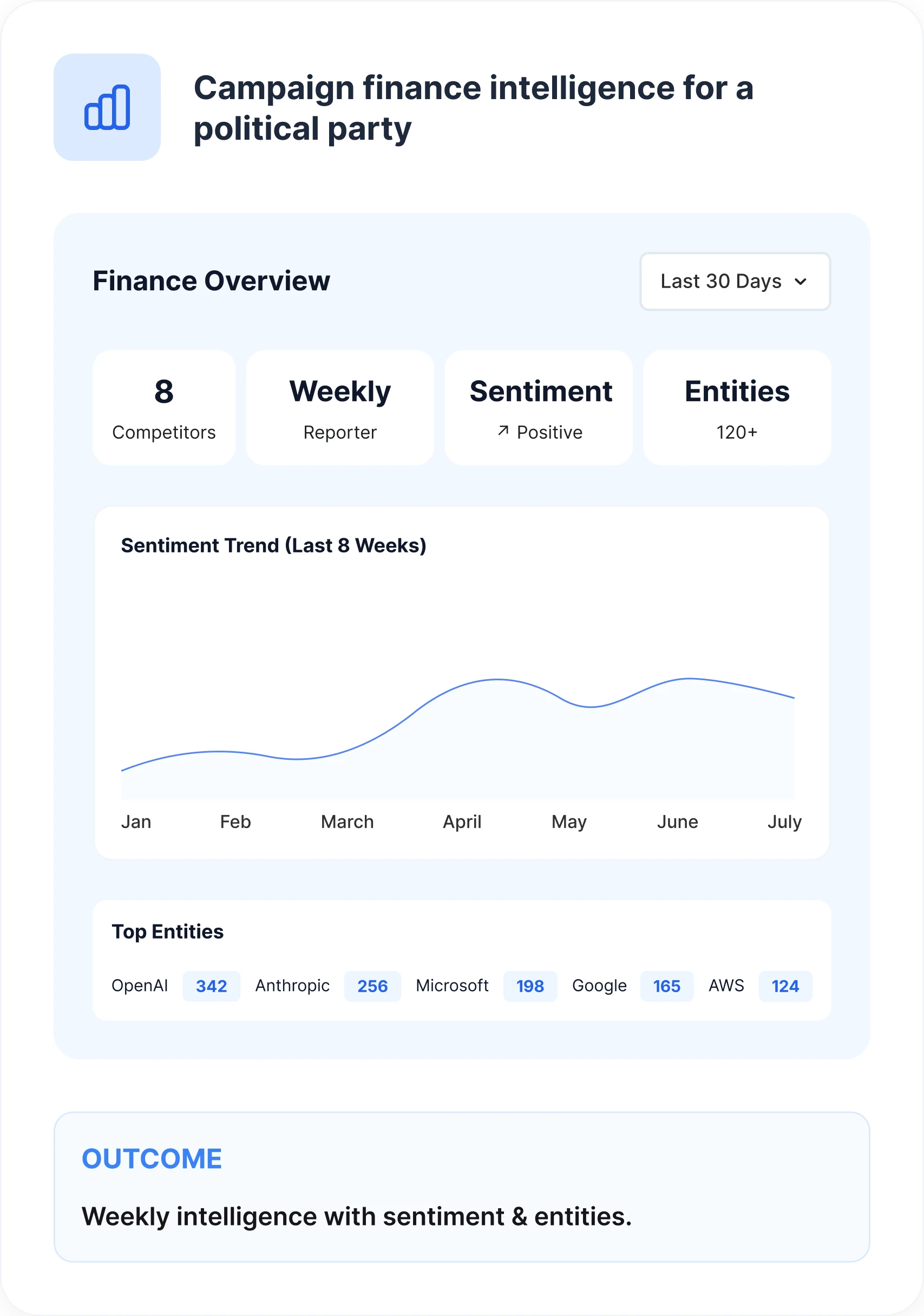 A competitive-intelligence overview tracking eight competitors across trade press with sentiment trend and top entities