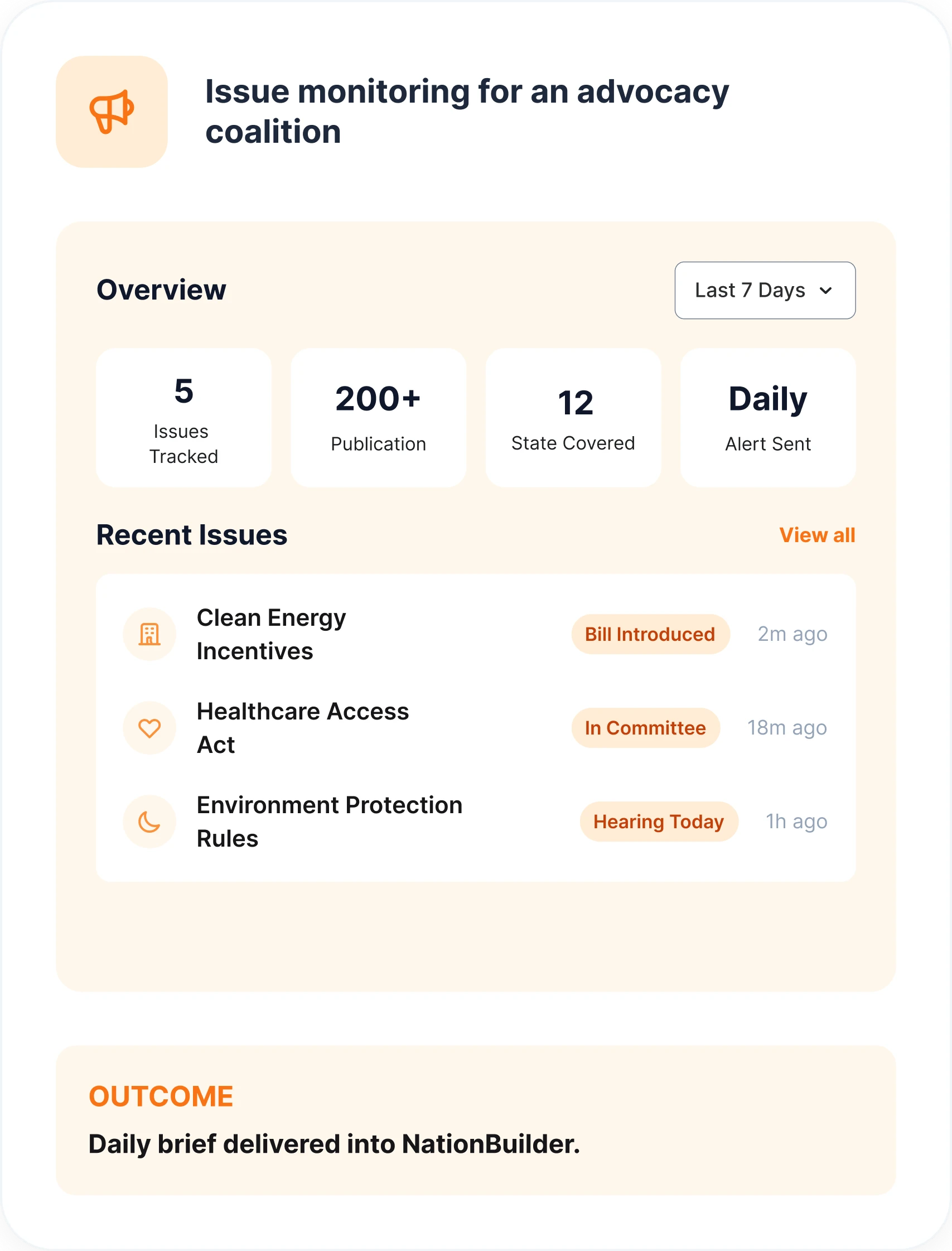 A media-monitoring dashboard for an advocacy coalition — issues, publications and states tracked into a daily brief
