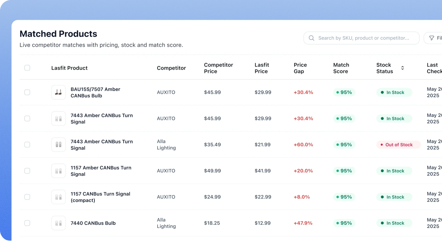 The Lasfit matched-products table listing competitor products with pricing, stock status and match score