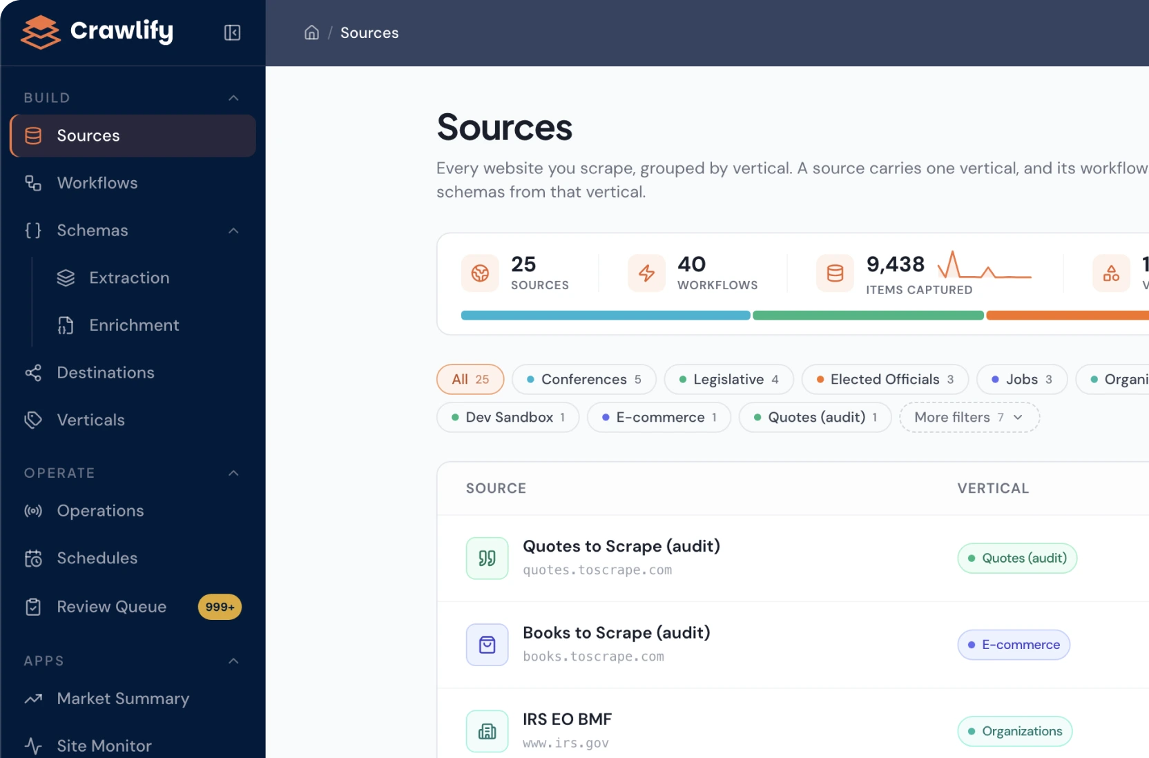 The Crawlify sources dashboard listing every source grouped by vertical, with source, workflow and item-captured counts