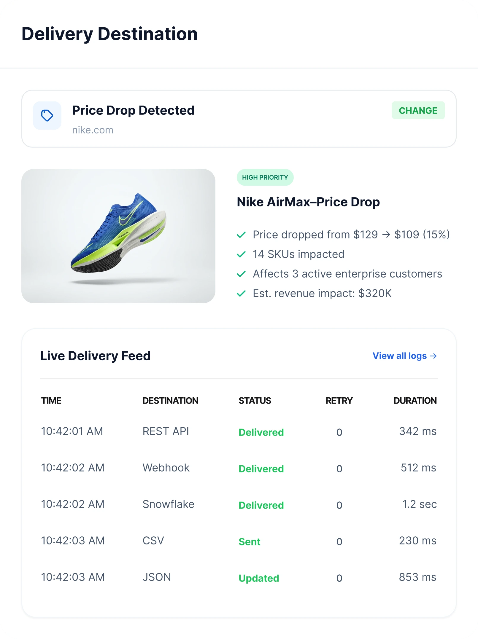 Delivery Destination pushing the correlated signal to REST API, webhook, Snowflake, CSV and JSON with a live delivery feed