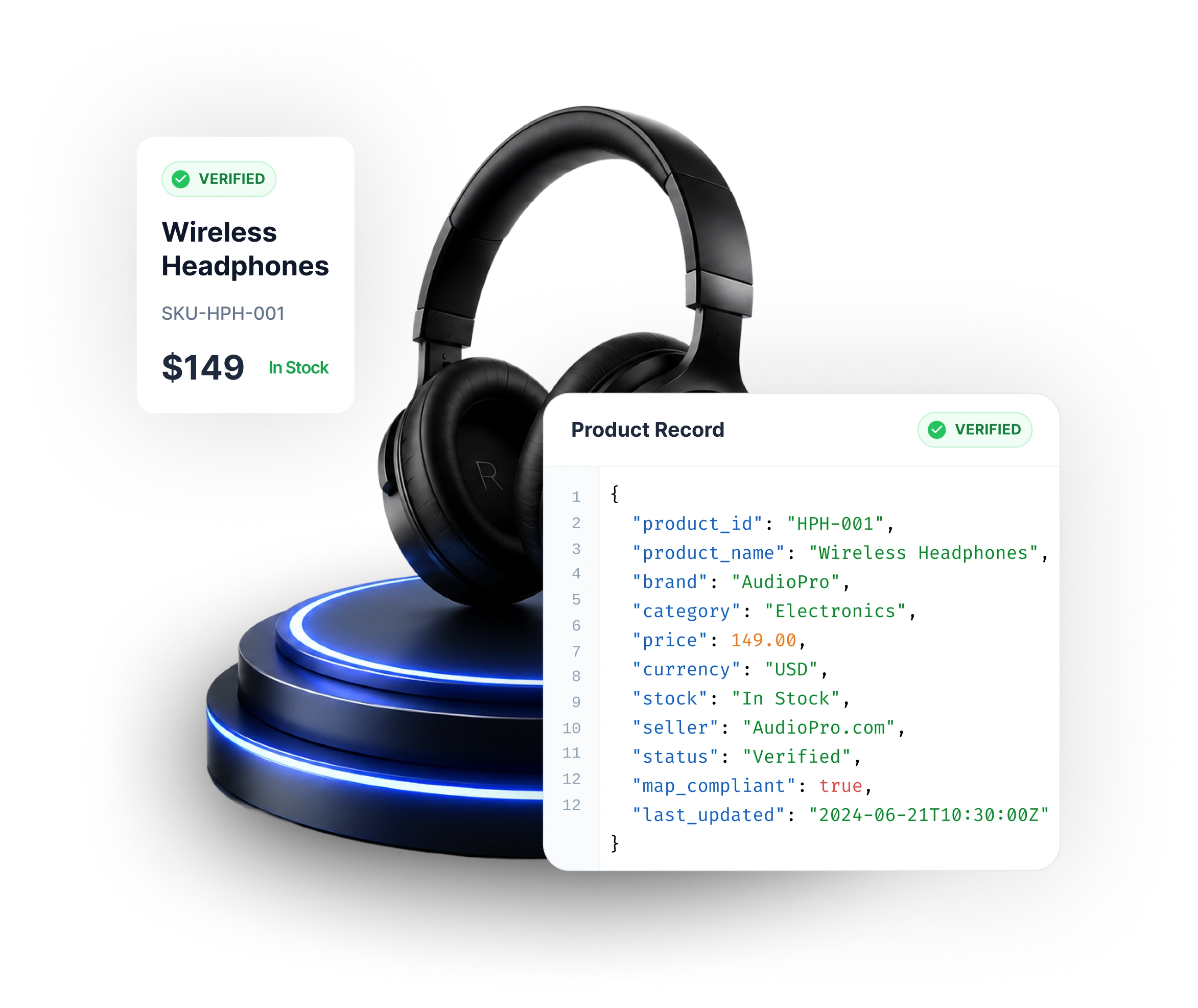 A verified product record for wireless headphones — SKU, price and stock — beside the JSON it is delivered as