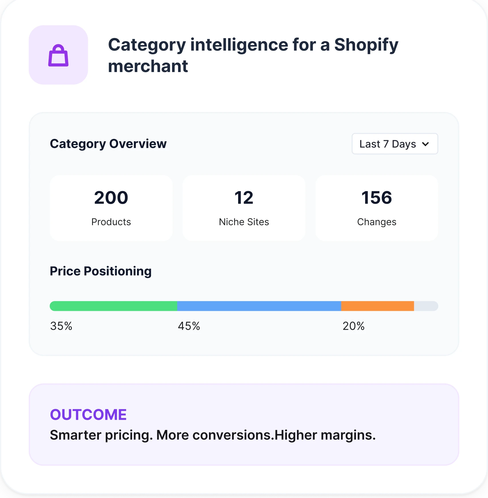 A category dashboard tracking 200 competitor products across 12 verticals