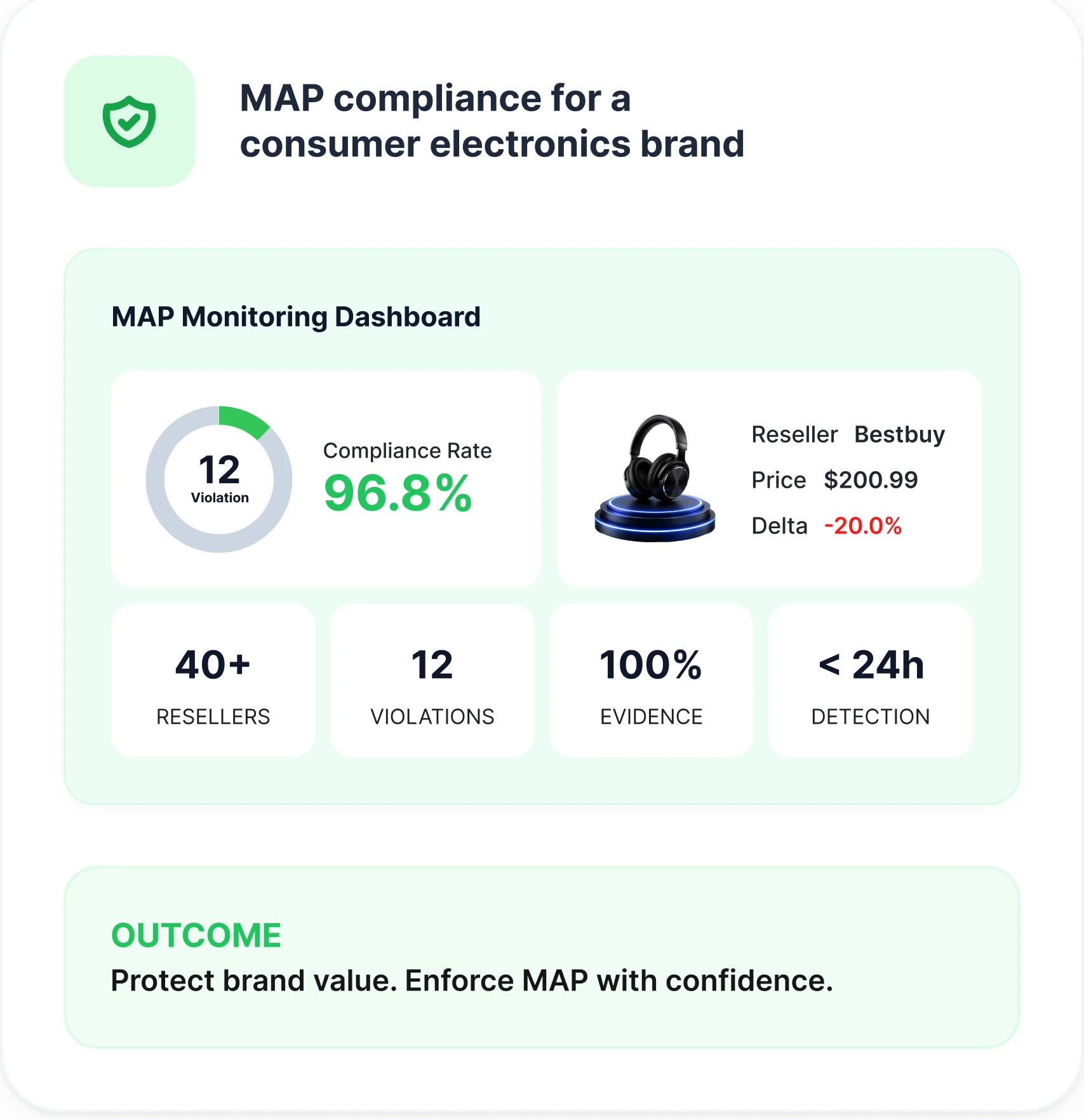 A MAP monitoring dashboard showing resellers, violations and evidence captured within 24 hours