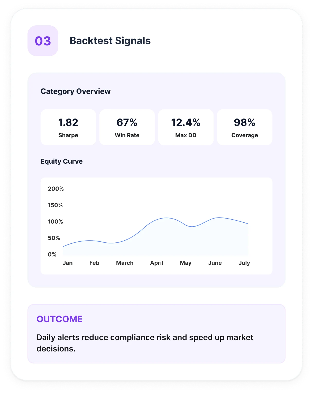 An evaluation step backtesting the signals and running them parallel to an existing compliance tool