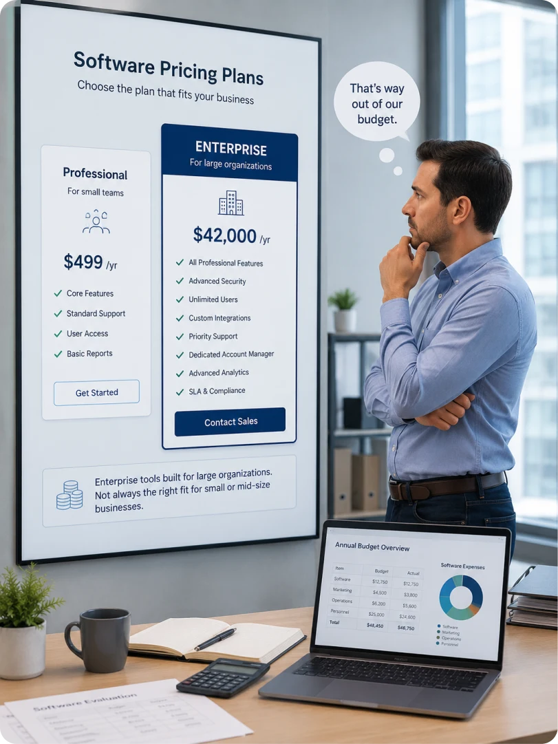 A mid-market supplier weighing a five-figure annual contract against the value of procurement intelligence