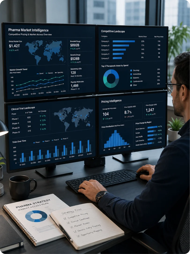 A market access team tracking formulary movements, PBM decisions and competitor pricing