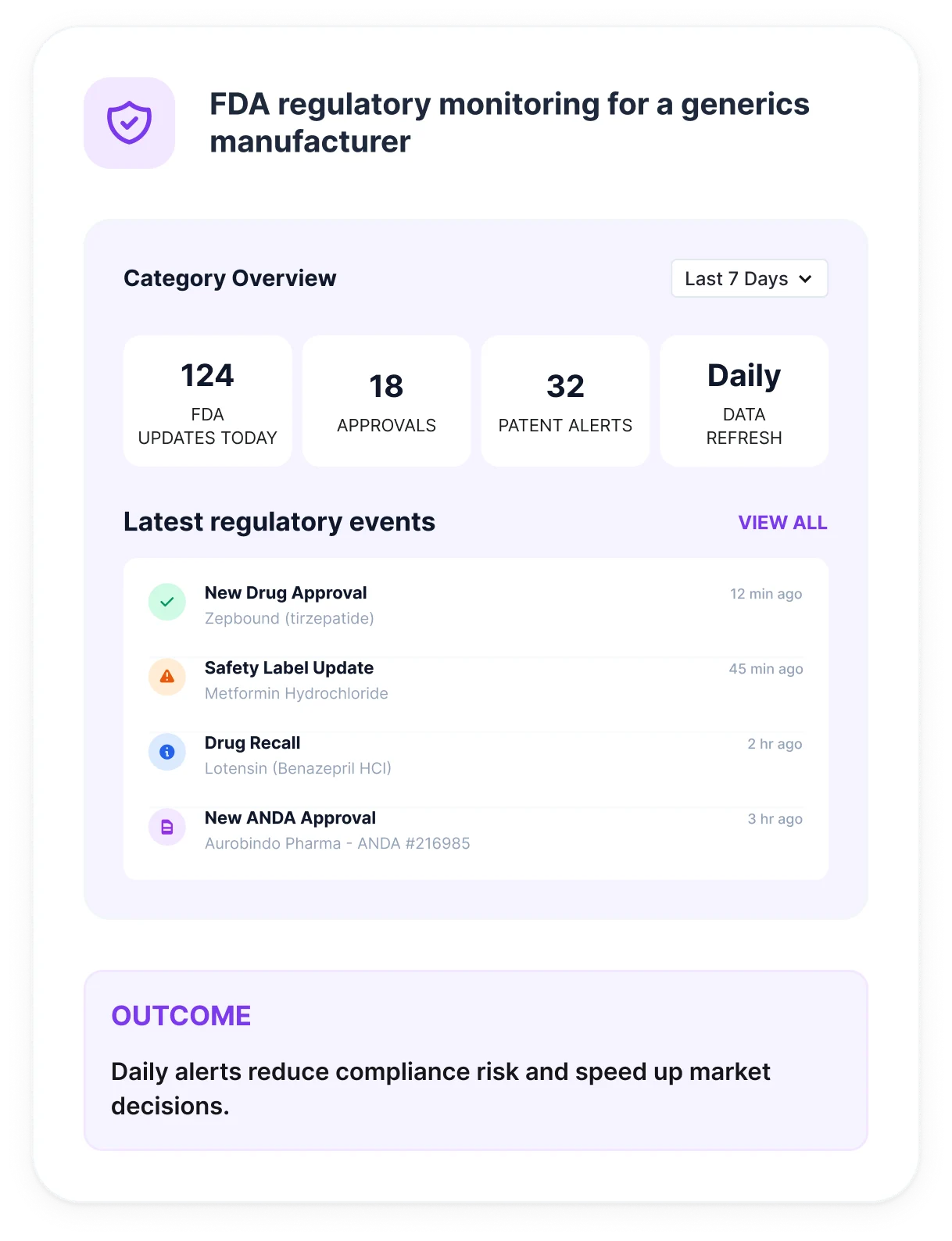 An FDA regulatory monitor tracking orange book listings, Paragraph IV certifications and approval decisions